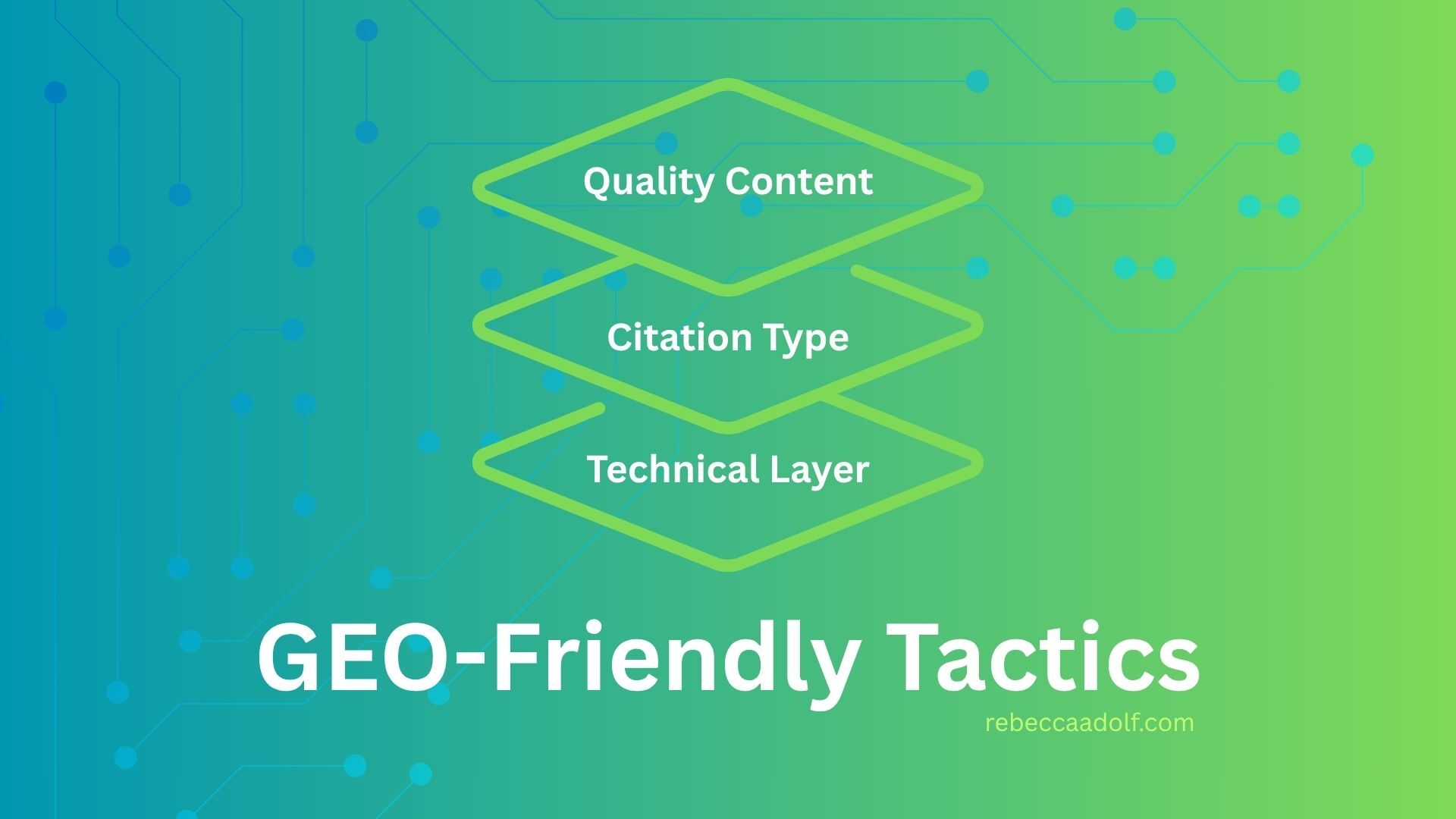 Simple Three Layer Graphic for Creating GEO Friendly Content